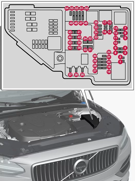 Volvo S60 (2023) - schematy bezpieczników i przekaźników