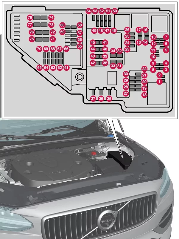 Volvo S60 Recharge Plug-in Hybrid (2021) - schematy bezpieczników i przekaźników