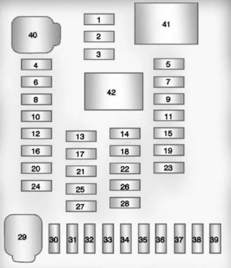 Chevrolet Equinox (2009-2017) - schematy bezpieczników i przekaźników