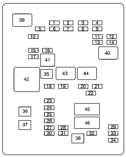 Chevrolet Express (2008-2009) - schematy bezpieczników i przekaźników