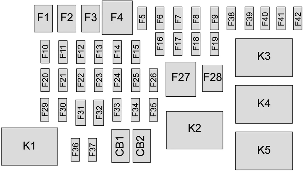 Chevrolet Malibu (2016-2018) - schematy bezpieczników i przekaźników