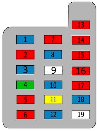 Daihatsu Mira i Cuore (L700) (1998-2003) - schematy bezpieczników i przekaźników