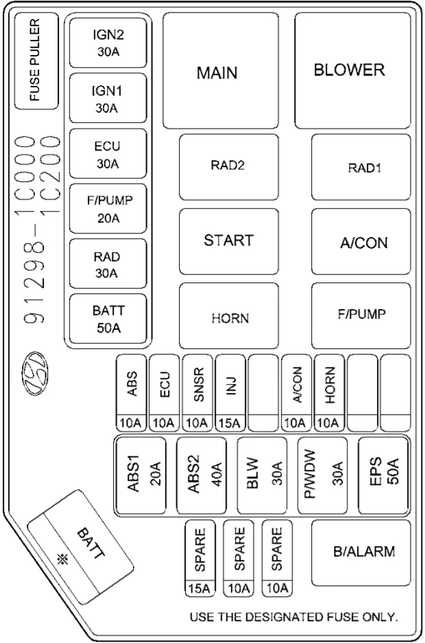 Hyundai Getz (2002-2005) - schematy bezpieczników i przekaźników