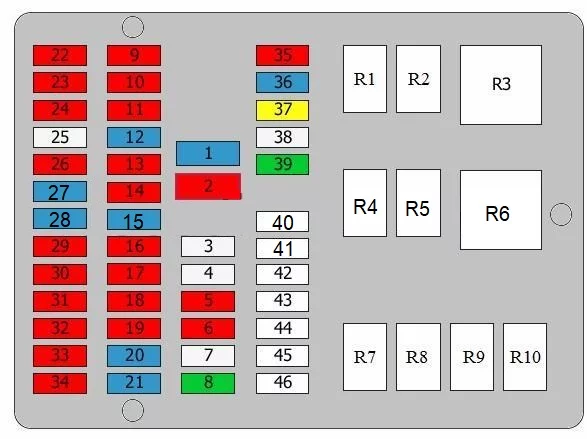 Hyundai i10 (2008-2013) - schematy bezpieczników i przekaźników