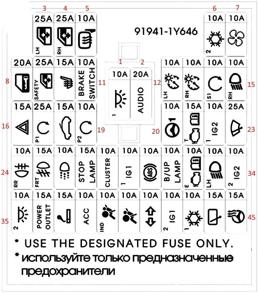 Kia Picanto II (2012-2017) - schematy bezpieczników i przekaźników