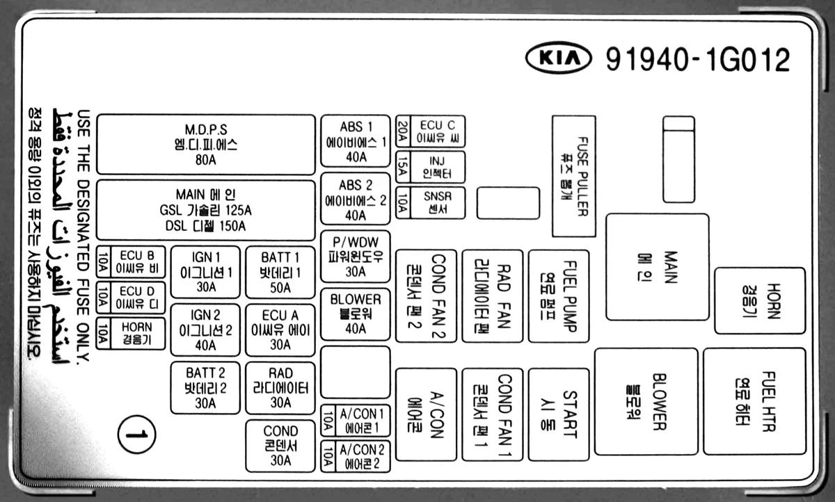 Kia Rio II (2006-2011) - schematy bezpieczników i przekaźników