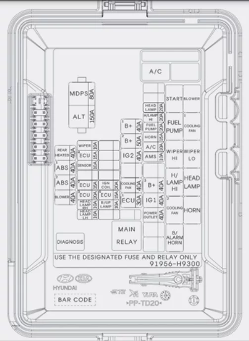 Kia Rio IV (2021) - schematy bezpieczników i przekaźników