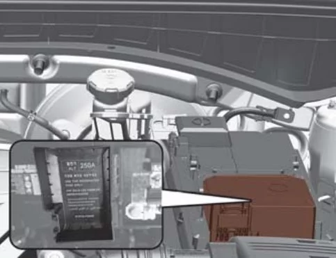 Kia Sorento IV (2023) - schematy bezpieczników i przekaźników