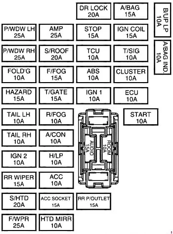 Kia Soul I (2009) - schematy bezpieczników i przekaźników