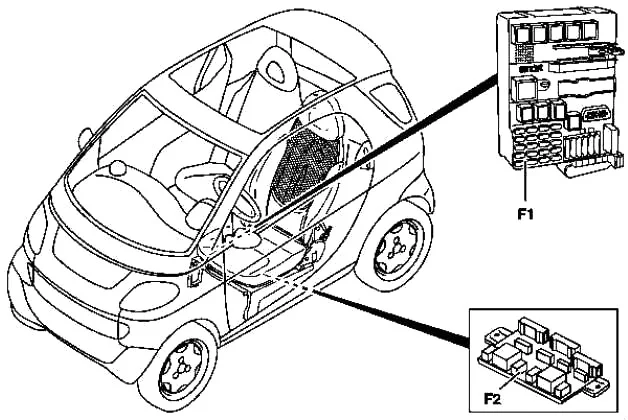 Smart Fortwo W450 (1998-2002) - schematy bezpieczników i przekaźników