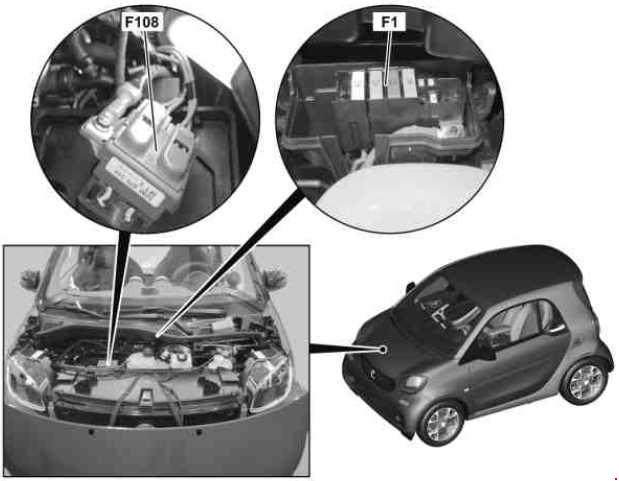 Smart Fortwo i Forfour W453 (2014-2019) - schematy bezpieczników i przekaźników