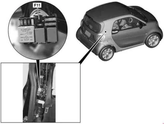 Smart Fortwo i Forfour W453 (2014-2019) - schematy bezpieczników i przekaźników