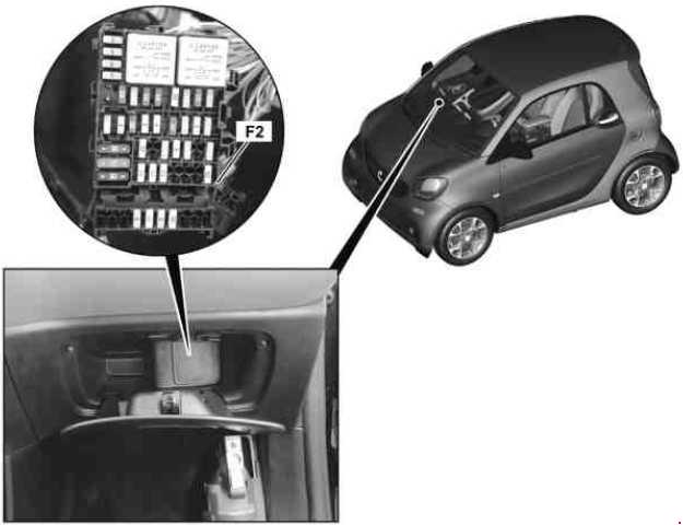 Smart Fortwo i Forfour W453 (2014-2019) - schematy bezpieczników i przekaźników