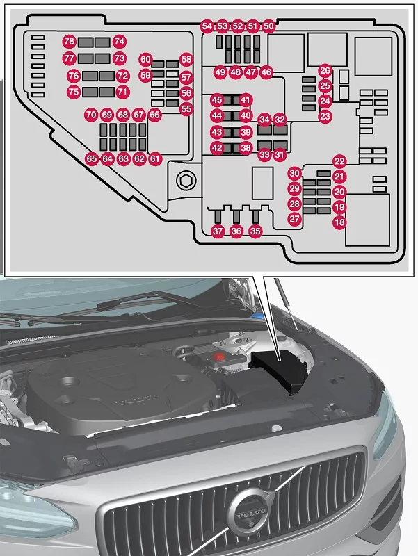 Volvo S90 (2017) - schematy bezpieczników i przekaźników