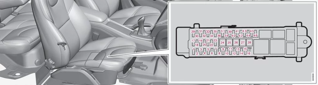 Volvo V40 (2015) - schematy bezpieczników i przekaźników