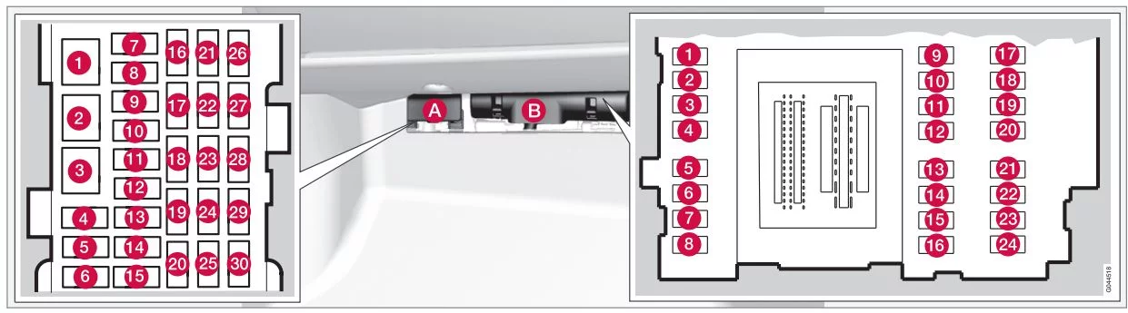 Volvo V70 i XC70 (2013) - schematy bezpieczników i przekaźników