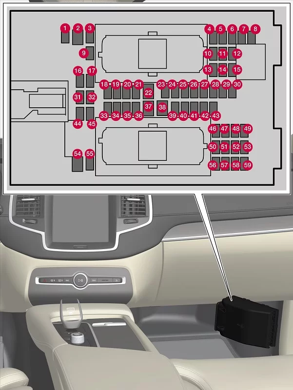 Volvo XC90 (2023) - schematy bezpieczników i przekaźników