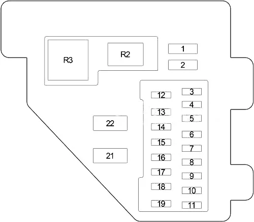 Dodge RAM 1500, 2500, 3500 (1994-2001) - schematy bezpieczników i przekaźników