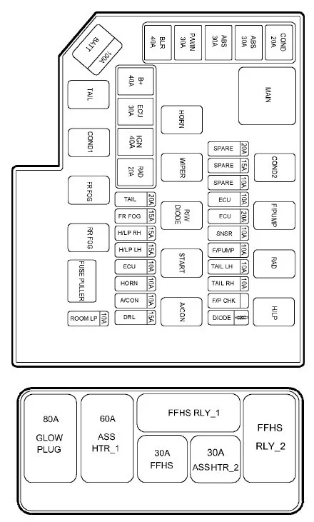 Hyundai Matrix (2002-2004) - schematy bezpieczników i przekaźników
