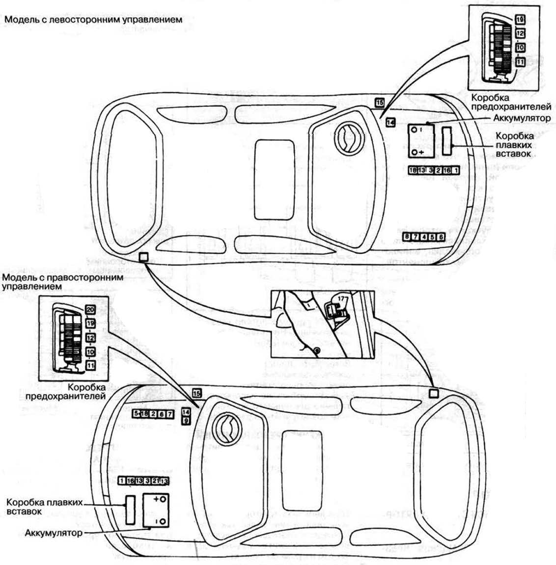 Nissan Micra K11 (1992-2002) - schematy bezpieczników i przekaźników
