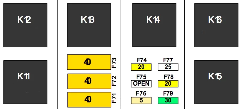 Tesla Model S i Model X (2012-2016) - schematy bezpieczników i przekaźników