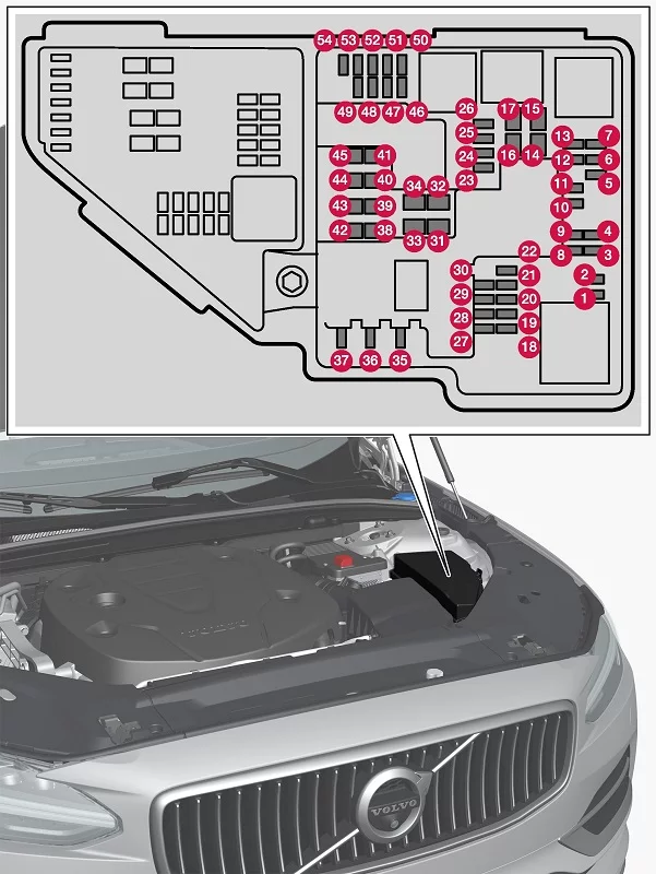 Volvo V90 (2018) - schematy bezpieczników i przekaźników