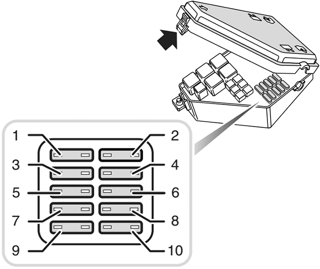MG ZR (2001-2005) - schematy bezpieczników i przekaźników