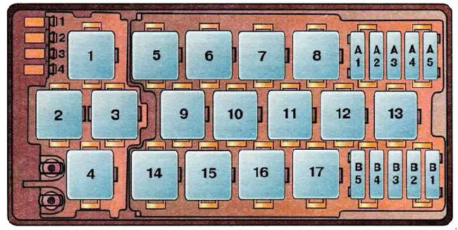 Audi 100 i A6 C4 (1991-1997) - schematy bezpieczników i przekaźników