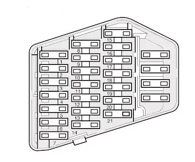 Audi 100 i A6 C4 (1991-1997) - schematy bezpieczników i przekaźników