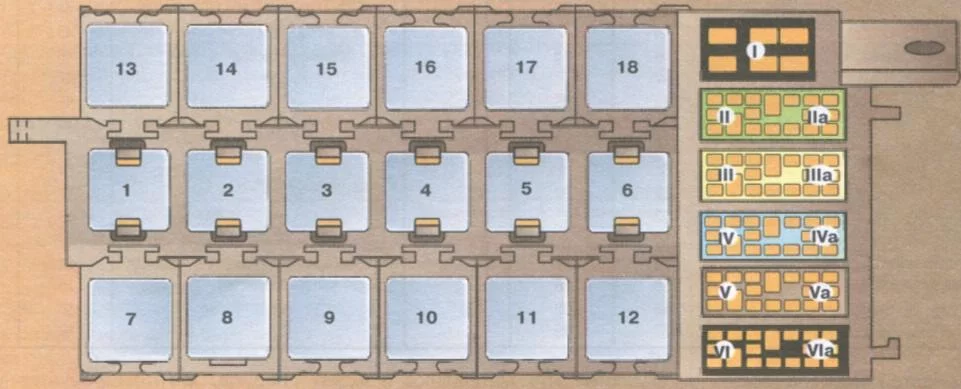 Audi 90 (80) B3 (1987-1991) - schematy bezpieczników i przekaźników
