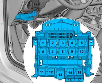 Audi A1 8X (2010-2018) - schematy bezpieczników i przekaźników