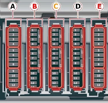 Audi A7 i S7 4K8 (2018-2022) - schematy bezpieczników i przekaźników