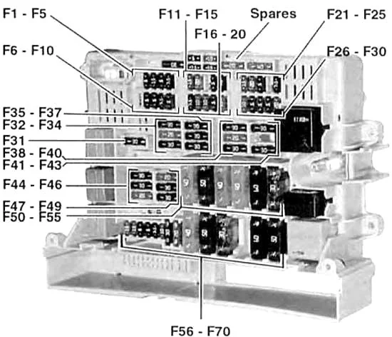 BMW 3 (E90-E91-E92-E93) (2005-2010) - schematy bezpieczników i przekaźników