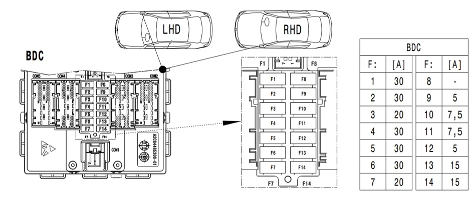 BMW X1 (F48 i F49) (2016-2022) - schematy bezpieczników i przekaźników