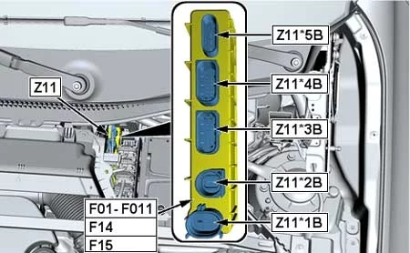 BMW X1 (F48 i F49) (2016-2022) - schematy bezpieczników i przekaźników