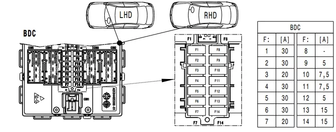 BMW X2 F39 (2018-2023) - schematy bezpieczników i przekaźników