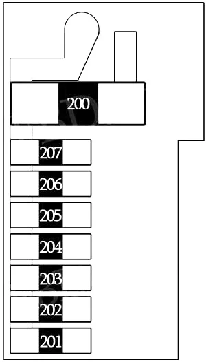 BMW X5 (E53) (1999-2006) - schematy bezpieczników i przekaźników