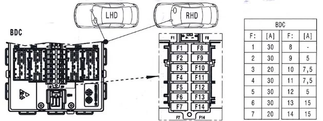 BMW i3 (2013-2022) - schematy bezpieczników i przekaźników