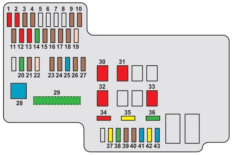 Citroën C1 II (2014-2016) - schematy bezpieczników i przekaźników