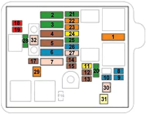 Citroën C4 Cactus (2014-2017) - schematy bezpieczników i przekaźników