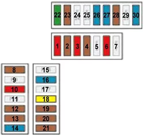 Citroën C4 Cactus (2014-2017) - schematy bezpieczników i przekaźników