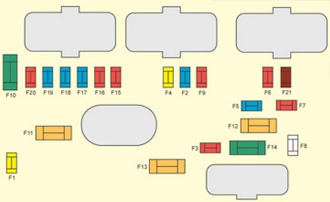 Citroën C4 Picasso I (2008-2012) - schematy bezpieczników i przekaźników