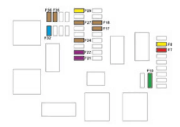 Citroën C4 Picasso II (2016-2018) - schematy bezpieczników i przekaźników