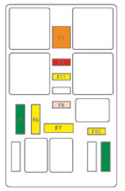 Citroën C4 Picasso II (2016-2018) - schematy bezpieczników i przekaźników