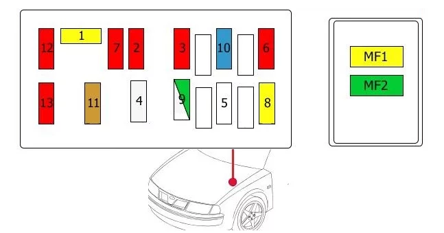 Citroën Jumpy I (1994-2007) - schematy bezpieczników i przekaźników