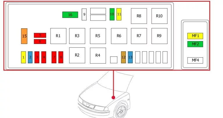 Citroën Jumpy I (1994-2007) - schematy bezpieczników i przekaźników