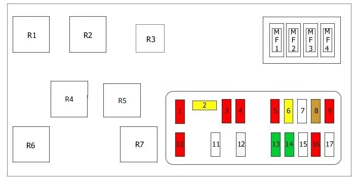 Citroën Jumpy I (1994-2007) - schematy bezpieczników i przekaźników