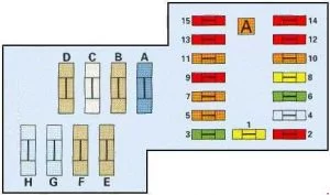 Citroën Xantia (1998-2002) - schematy bezpieczników i przekaźników