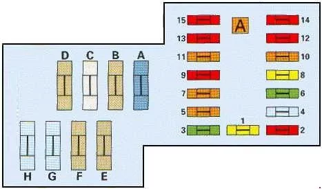 Citroën Xsara (1997-2005) - schematy bezpieczników i przekaźników