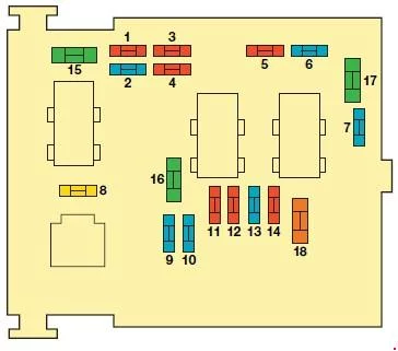 Citroën Xsara Picasso (1999-2010) - schematy bezpieczników i przekaźników